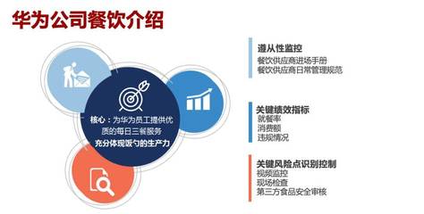 企業餐飲專業化管理 華為、騰訊、鵬華基金與順豐的實踐與啟示